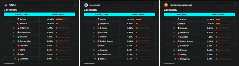 Focusing on the South Asian and Southeast Asian markets, an untapped crypto paradise