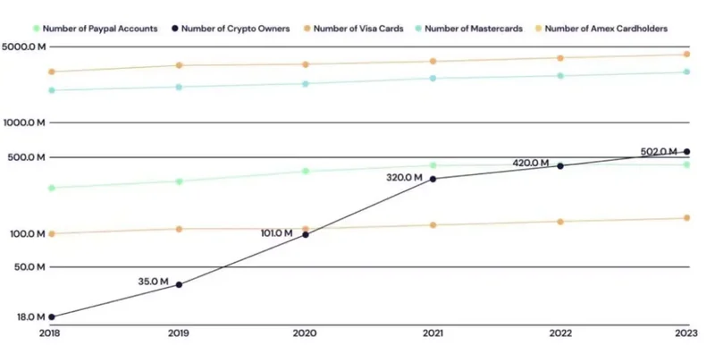 Founder of IOSG Ventures: The Industry Calls for Real Users and New Capital; Ethereum Cannot Just Stay in Sentiment and Ideals